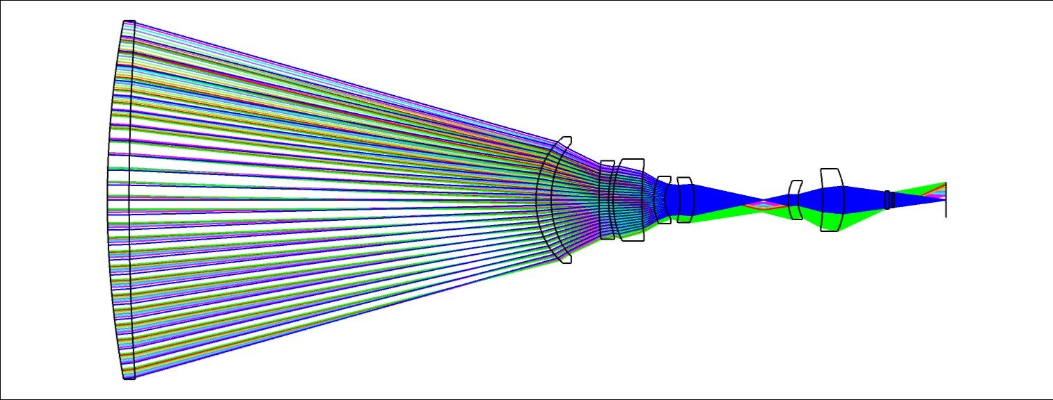 NFOV Optical Layout